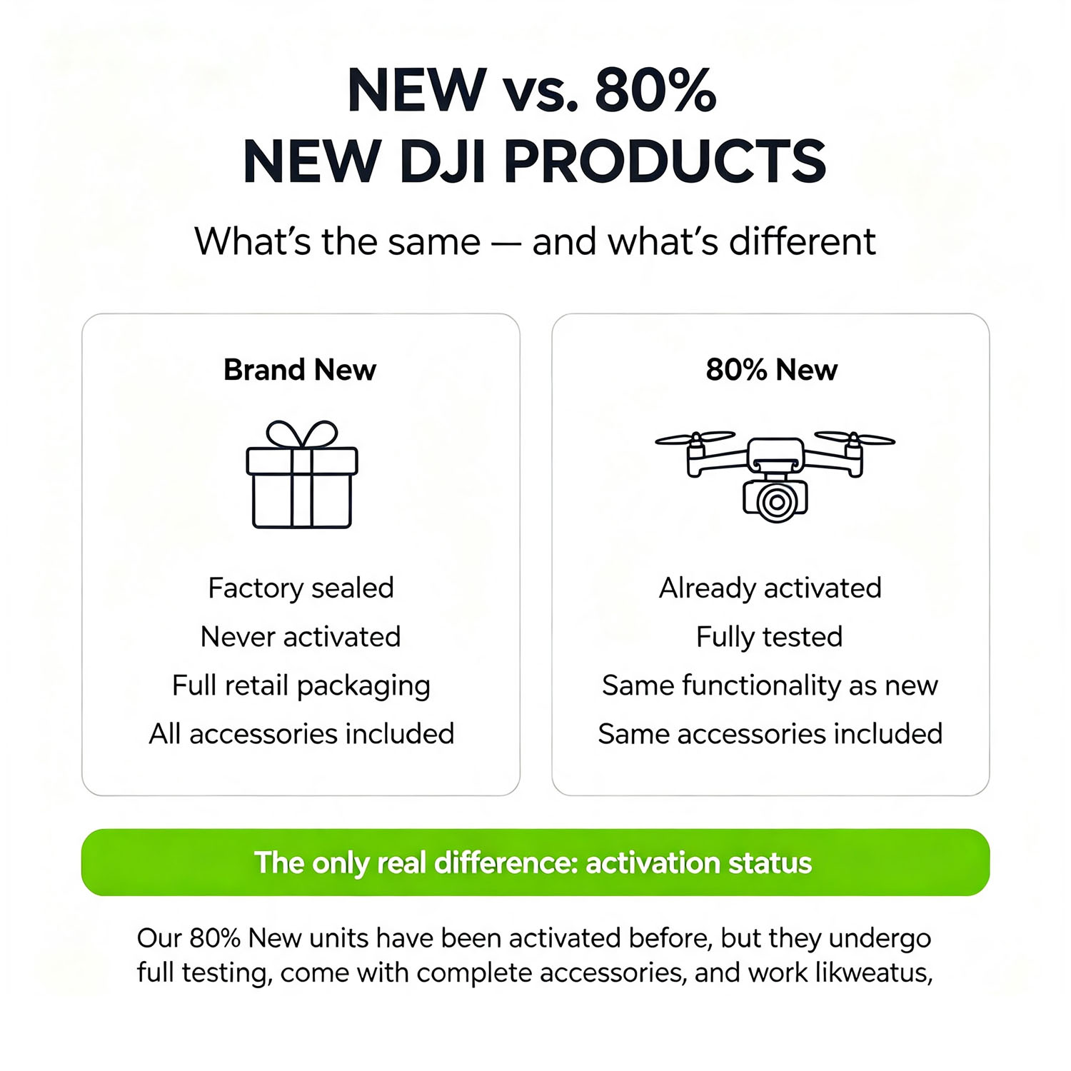 80% New DJI Mini 3 Drones with - огляд і ціна Drone Gimbal 3 Axis